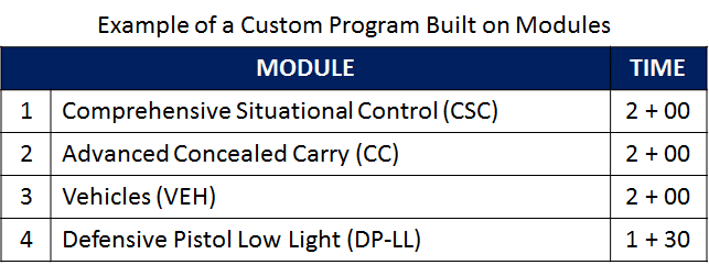 MWP-Example-Custom-Program-Build-on-Modules-for-training-philosophy-page