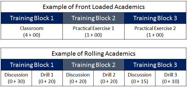 MWP-Example-Front-Loaded-and-Rolling-Academics1-for-training-philosophy-page