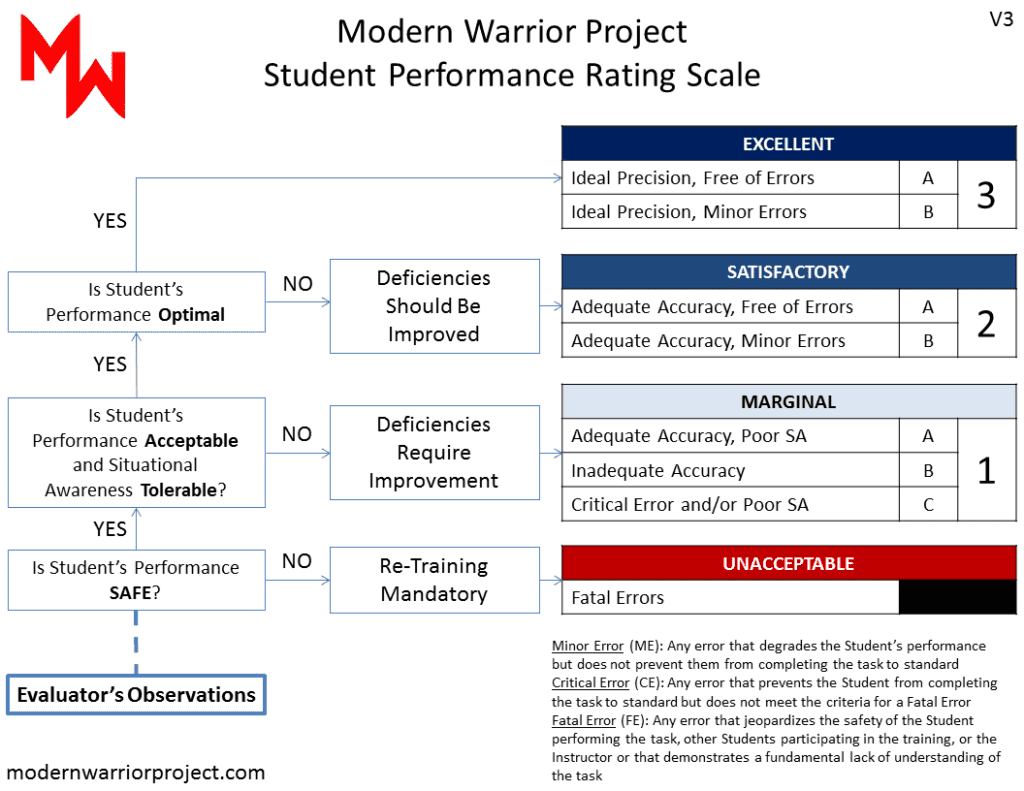 MWP-Student-Performance-Rating-Scale-SPRS-V3-1